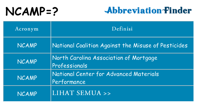 Apa yang tidak ncamp berdiri untuk