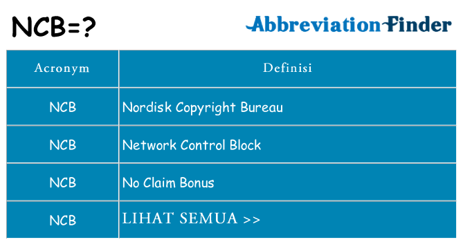 Apa yang tidak ncb berdiri untuk