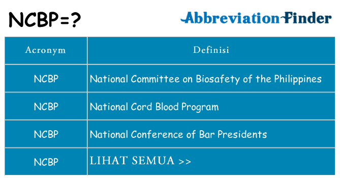 Apa yang tidak ncbp berdiri untuk