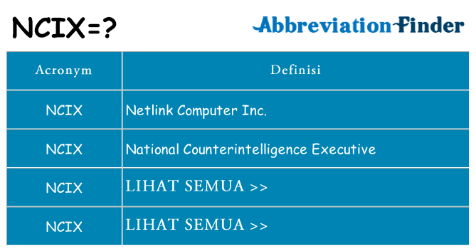 Apa yang tidak ncix berdiri untuk