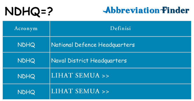 Apa yang tidak ndhq berdiri untuk