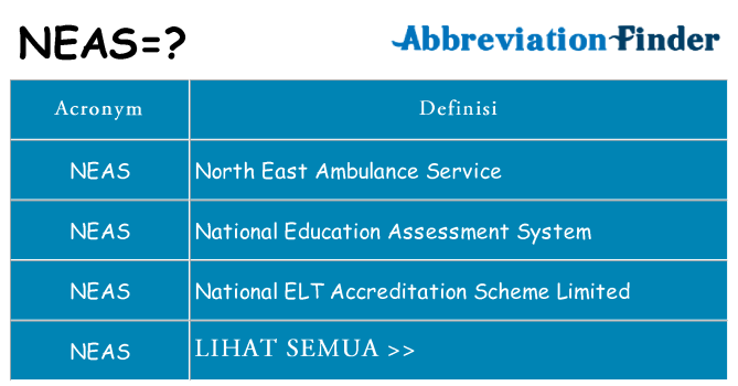 Apa yang tidak neas berdiri untuk