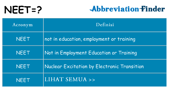 Apa yang tidak neet berdiri untuk