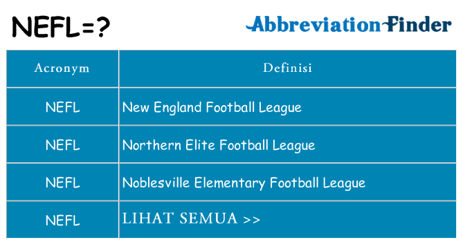 Apa yang tidak nefl berdiri untuk