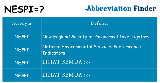 Apa yang tidak nespi berdiri untuk