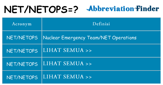 Apa yang tidak netnetops berdiri untuk
