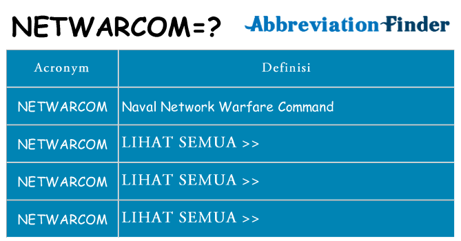Apa yang tidak netwarcom berdiri untuk