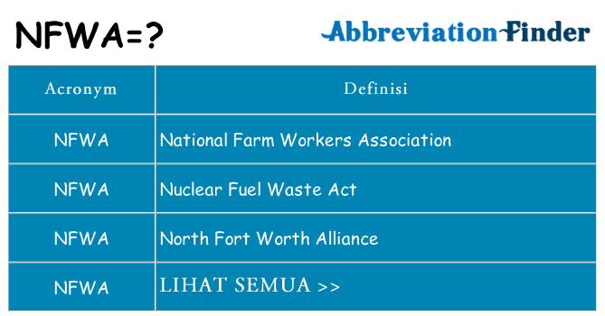 Apa yang tidak nfwa berdiri untuk