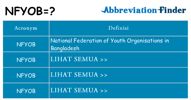 Apa yang tidak nfyob berdiri untuk