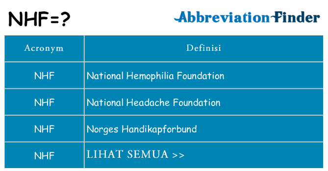Apa yang tidak nhf berdiri untuk