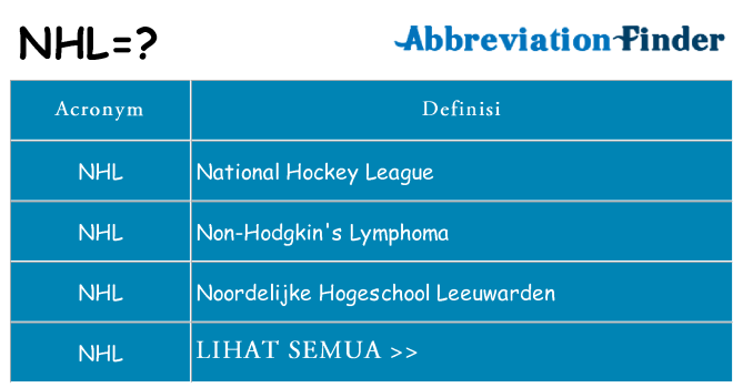 Apa yang tidak nhl berdiri untuk