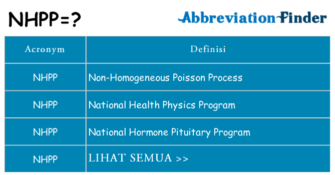 Apa yang tidak nhpp berdiri untuk