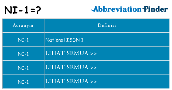 Apa yang tidak ni-1 berdiri untuk