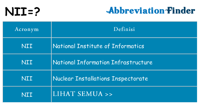 Apa yang tidak nii berdiri untuk