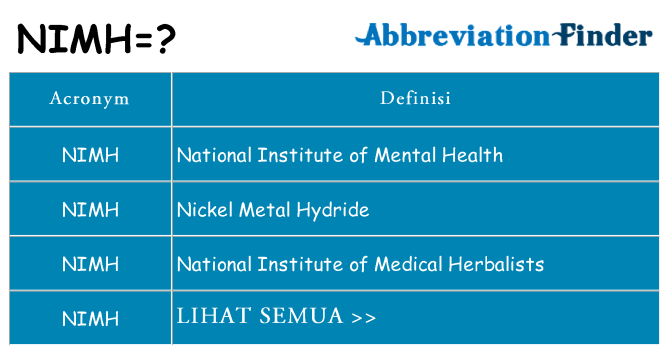 Apa yang tidak nimh berdiri untuk
