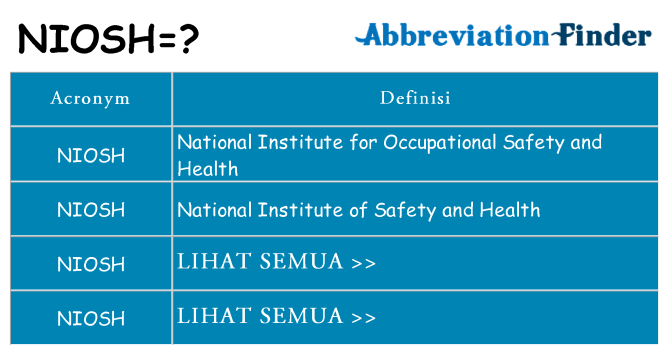 Apa yang tidak niosh berdiri untuk