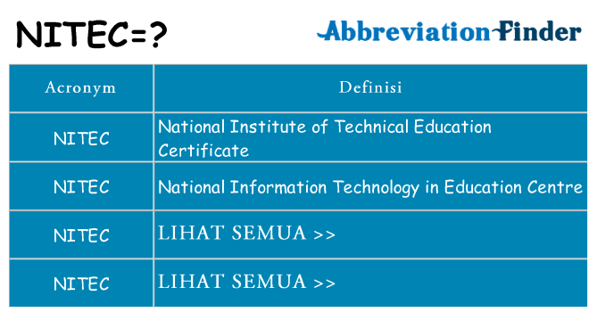 Apa yang tidak nitec berdiri untuk