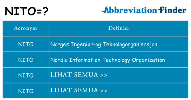 Apa yang tidak nito berdiri untuk
