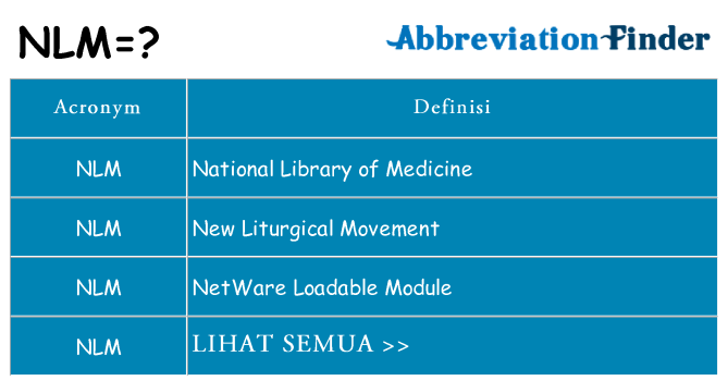 Apa yang tidak nlm berdiri untuk