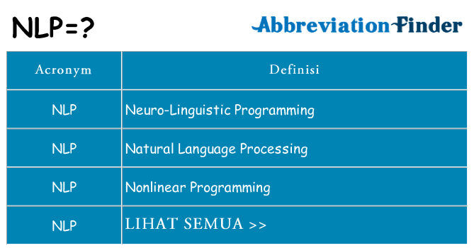 Apa yang tidak nlp berdiri untuk