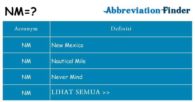 Apa yang tidak nm berdiri untuk