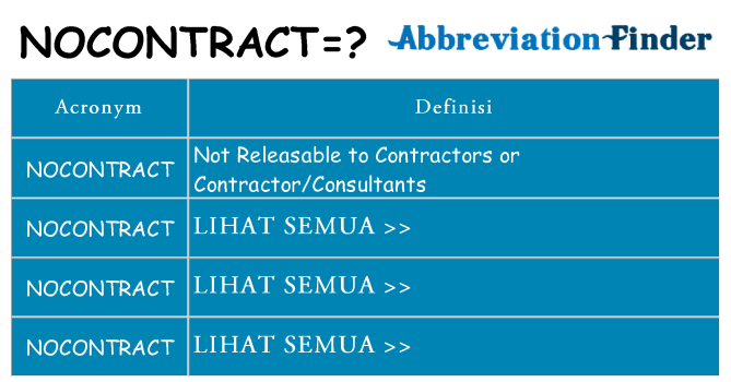 Apa yang tidak nocontract berdiri untuk