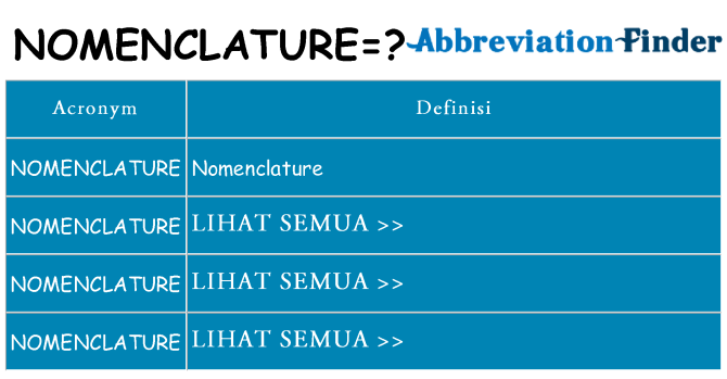 Apa yang tidak nomenclature berdiri untuk