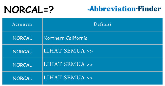 Apa yang tidak norcal berdiri untuk