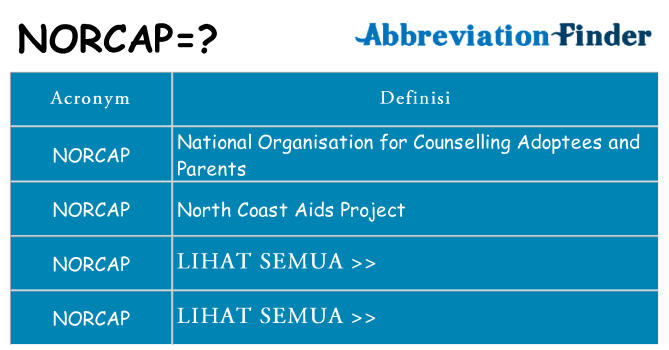Apa yang tidak norcap berdiri untuk