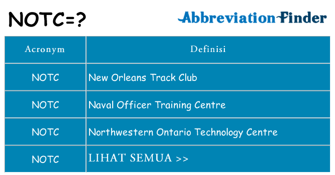 Apa yang tidak notc berdiri untuk