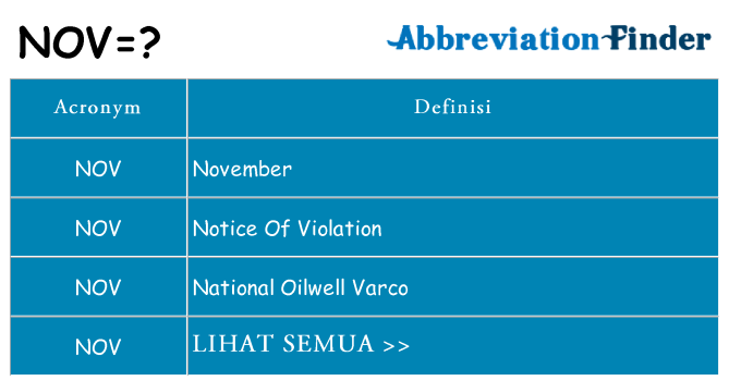 Apa yang tidak nov berdiri untuk