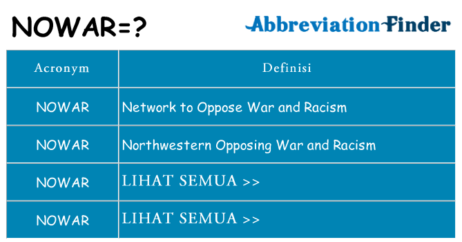 Apa yang tidak nowar berdiri untuk
