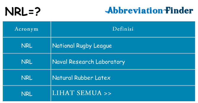 Apa yang tidak nrl berdiri untuk