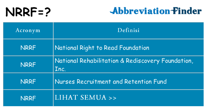 Apa yang tidak nrrf berdiri untuk