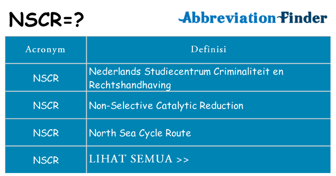 Apa yang tidak nscr berdiri untuk