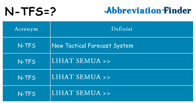 Apa yang tidak n-tfs berdiri untuk