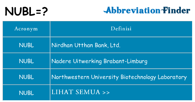 Apa yang tidak nubl berdiri untuk