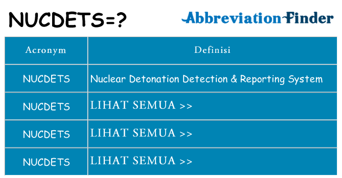 Apa yang tidak nucdets berdiri untuk