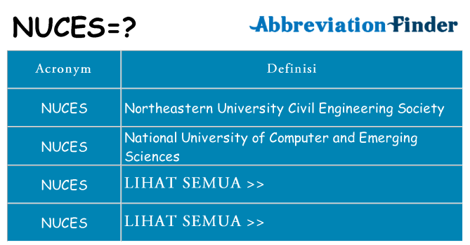 Apa yang tidak nuces berdiri untuk