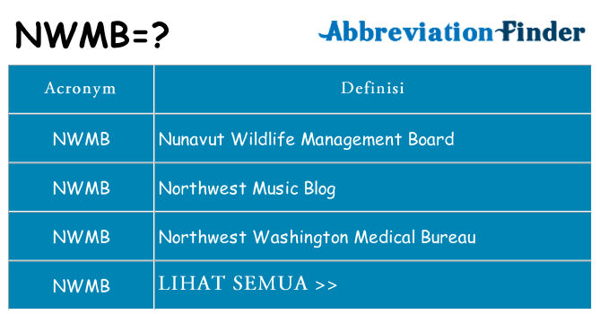 Apa yang tidak nwmb berdiri untuk