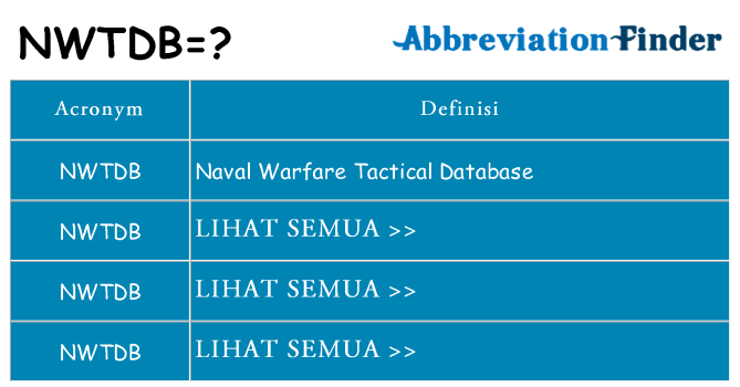 Apa yang tidak nwtdb berdiri untuk