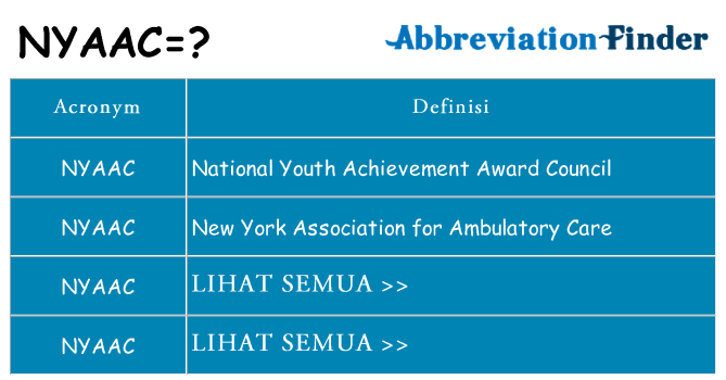 Apa yang tidak nyaac berdiri untuk