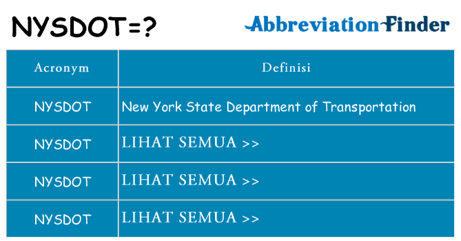 Apa yang tidak nysdot berdiri untuk