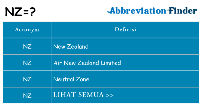 Apa yang tidak nz berdiri untuk