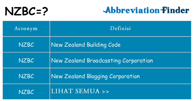 Apa yang tidak nzbc berdiri untuk
