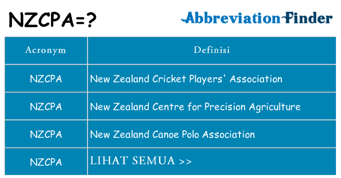 Apa yang tidak nzcpa berdiri untuk