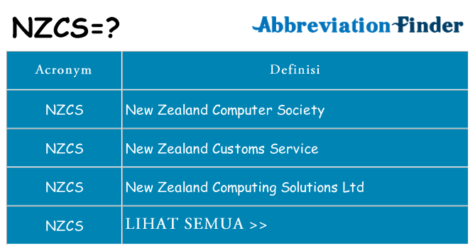 Apa yang tidak nzcs berdiri untuk