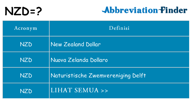 Apa yang tidak nzd berdiri untuk