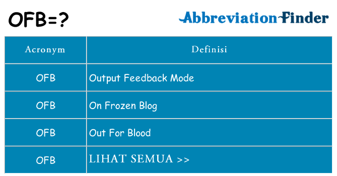 Apa yang tidak ofb berdiri untuk