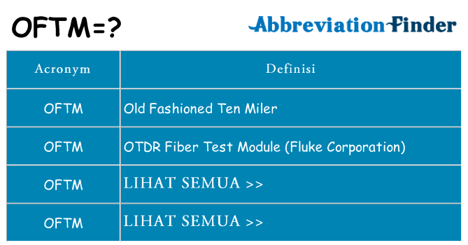 Apa yang tidak oftm berdiri untuk